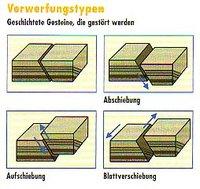 Verwerfung.jpg