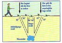 die suche.jpg